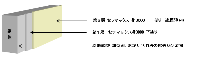 トンネル内装直塗り工法解説図